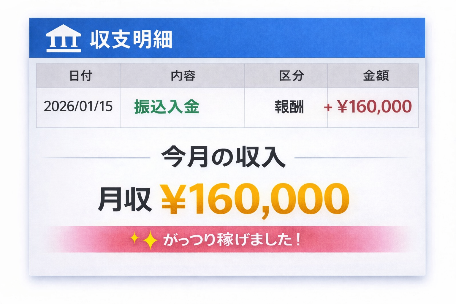 在宅チャットレディ収入例